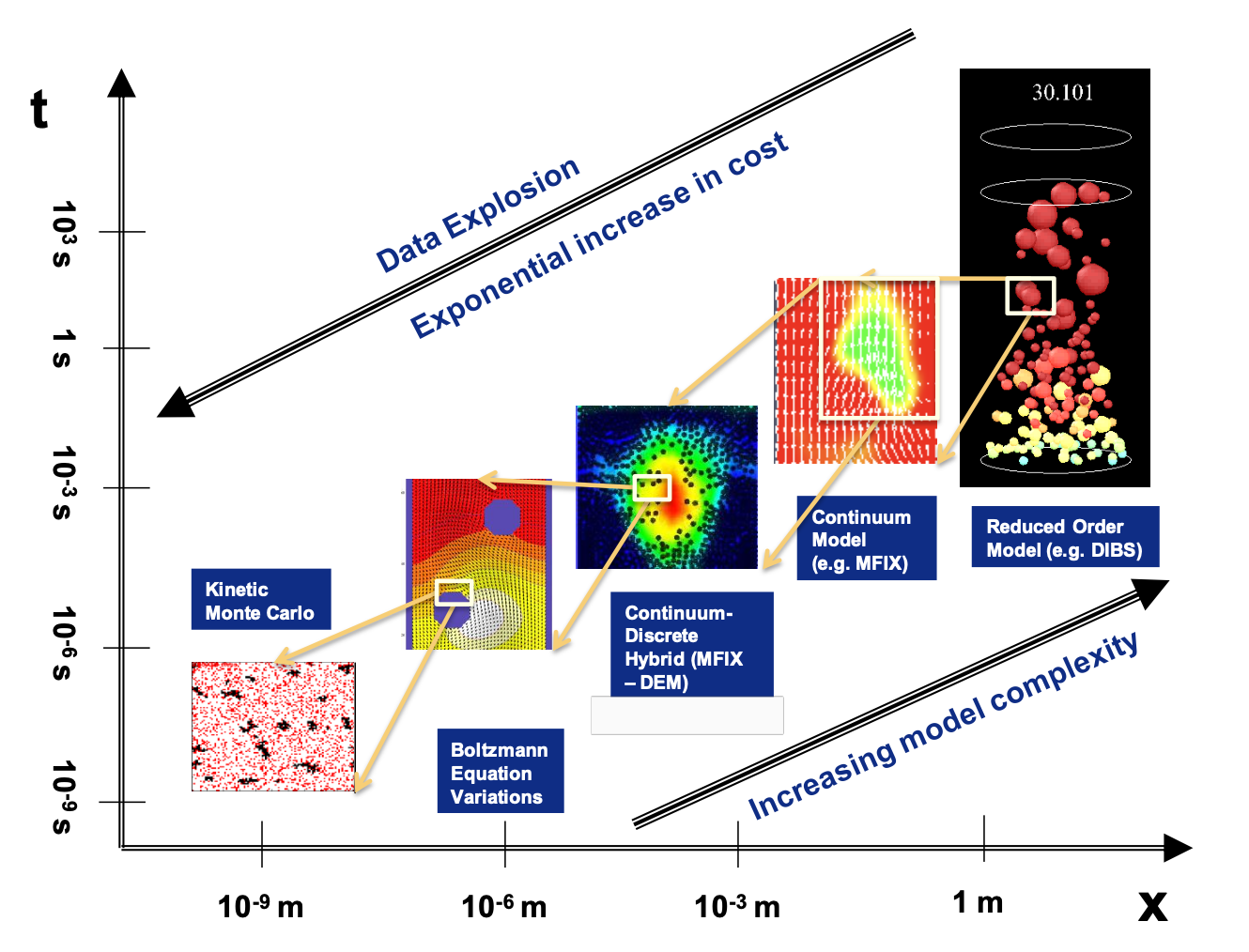 Multiscale multiphysics illustration